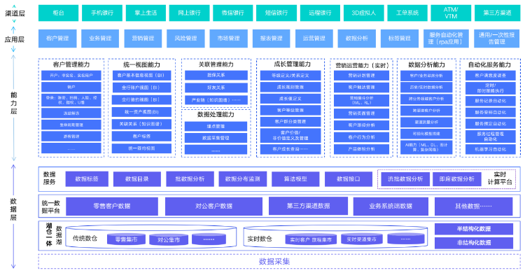 北京新紐：基于數智化能力打造客戶價值成長平臺