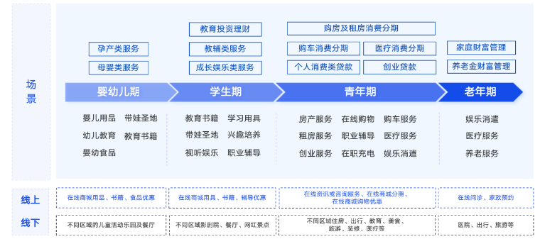 北京新紐：基于數智化能力打造客戶價值成長平臺