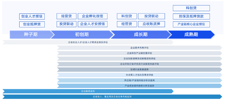 北京新紐：基于數智化能力打造客戶價值成長平臺2