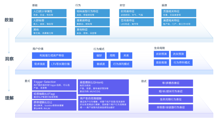 北京新紐：基于數智化能力打造客戶價值成長平臺