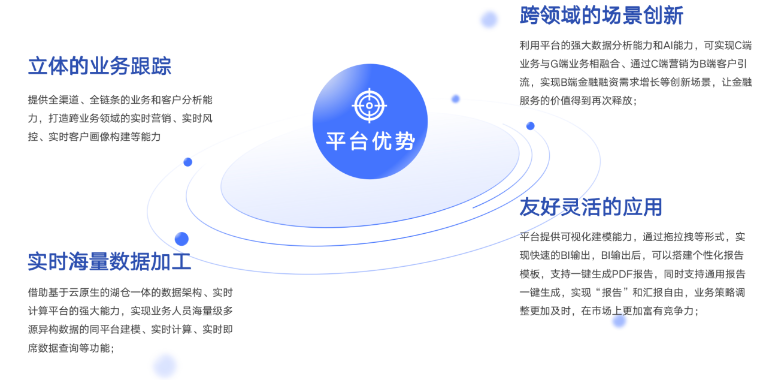 北京新紐：基于數智化能力打造客戶價值成長平臺