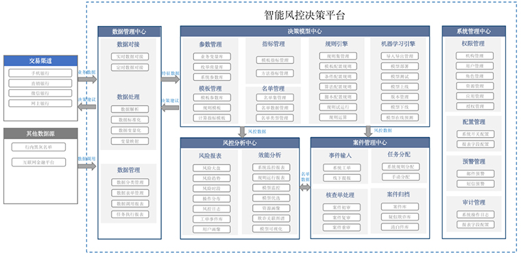 江西省聯社：智能風控智慧反詐，守護客戶交易安全