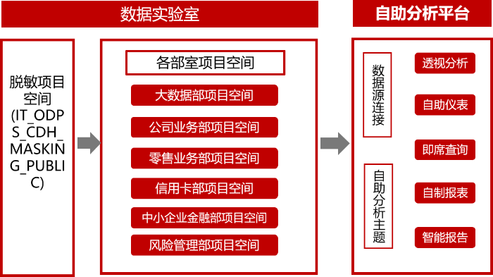 宣傳架構圖1