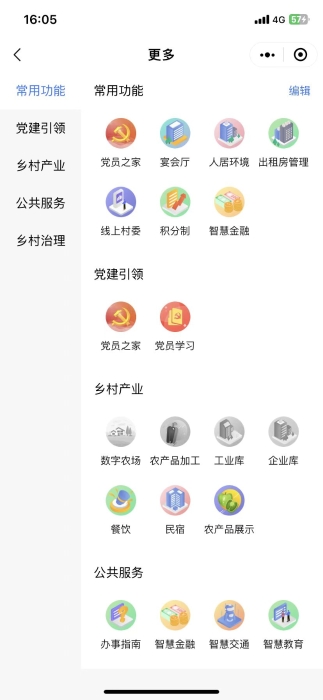 功能圖