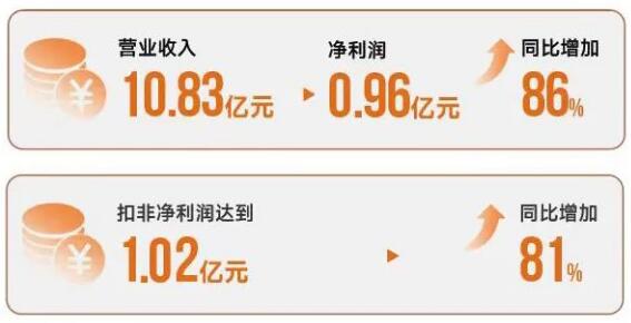 QQ截圖20230504094722