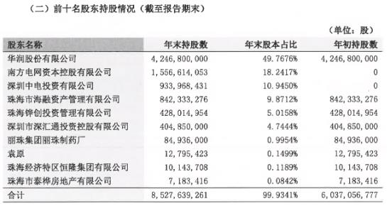 珠海華潤銀行2022年財報