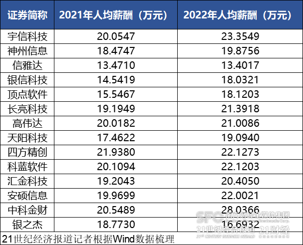 銀行IT服務商“走鋼絲”