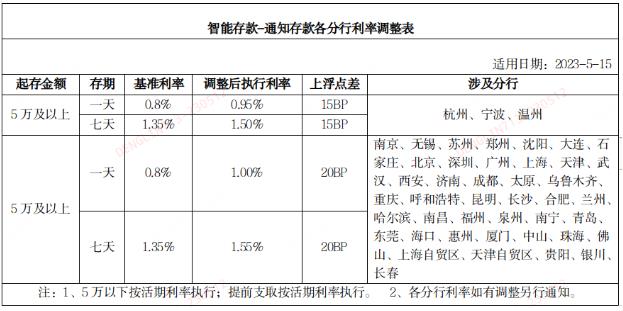 多家銀行密集發聲：這類存款“停擺”！