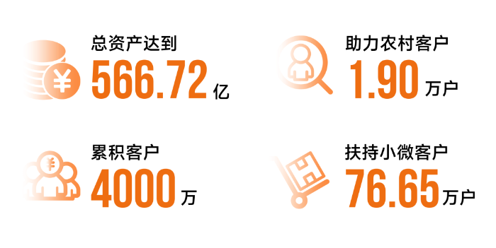 640