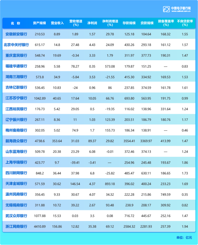 民營銀行-1