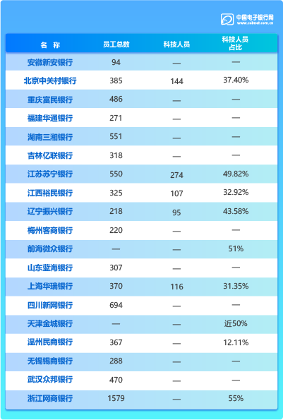民營銀行-2