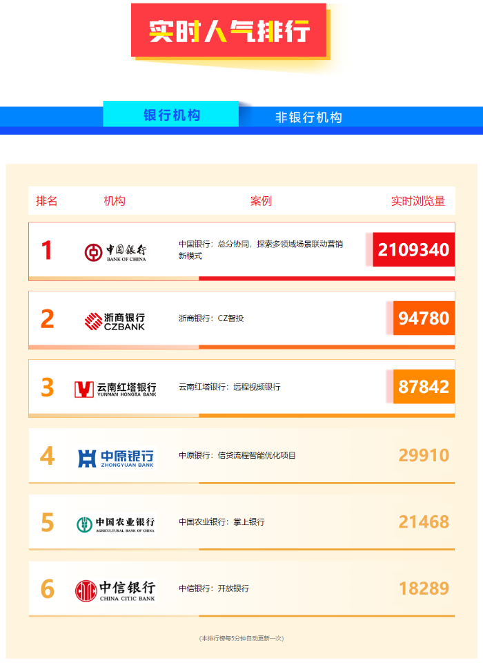 第六屆（2023）數字金融創新大賽_中國電子銀行網1