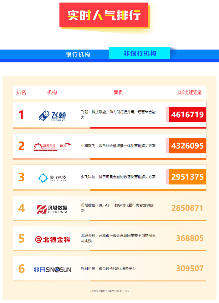 第六屆（2023）數字金融創新大賽_中國電子銀行網2