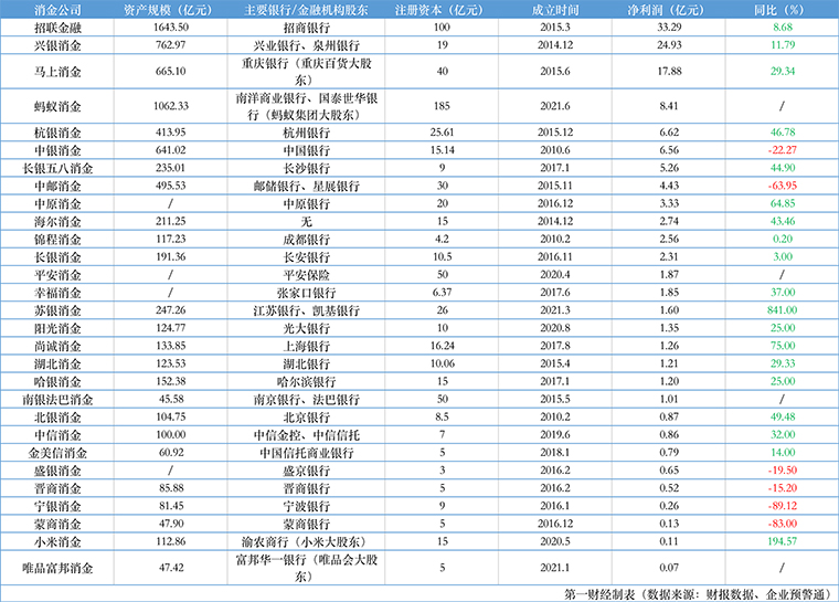 消金公司擴容至31家，大行系消金如何破局？