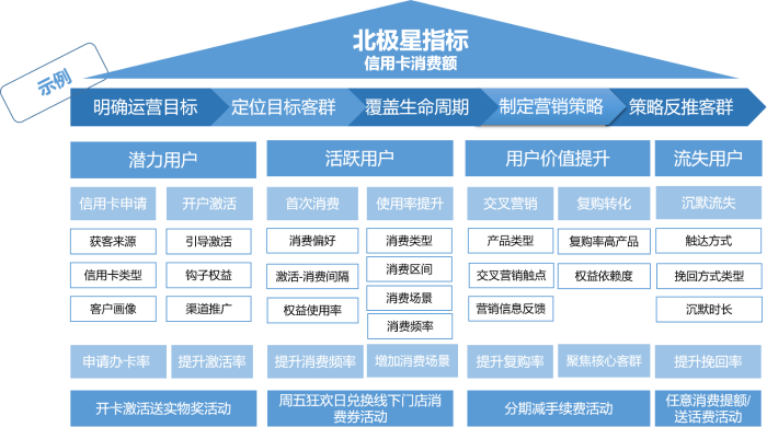 圖2.通過目標拆解制定活動策略