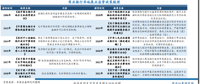 圖片來源：華安證券研究所