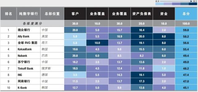江蘇蘇寧銀行入選“全球前十數字銀行”