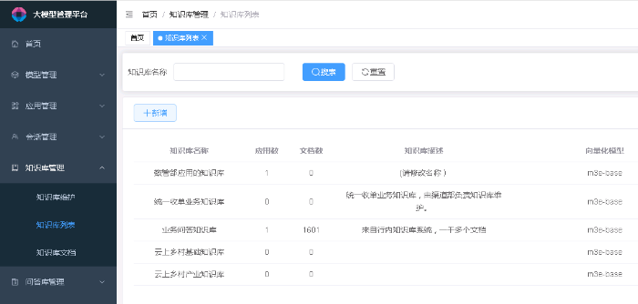 圖3 大模型中臺 知識庫列表