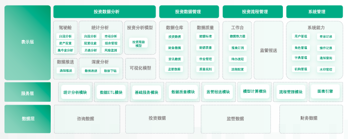業務架構圖
