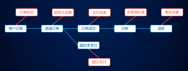 創新技術-插圖002