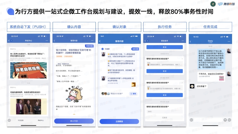騰銀財智：Π Solution金融機構私域新零售體系綜合解決方案