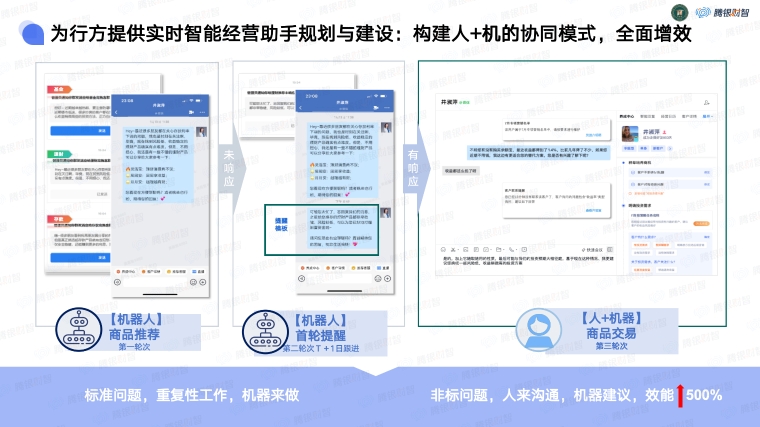 騰銀財智：Π Solution金融機構私域新零售體系綜合解決方案