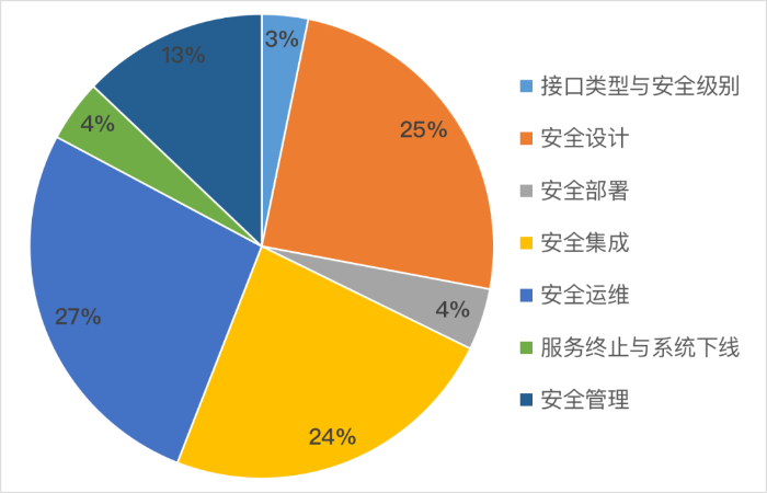 圖片3