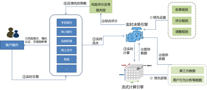 渤海銀行插圖