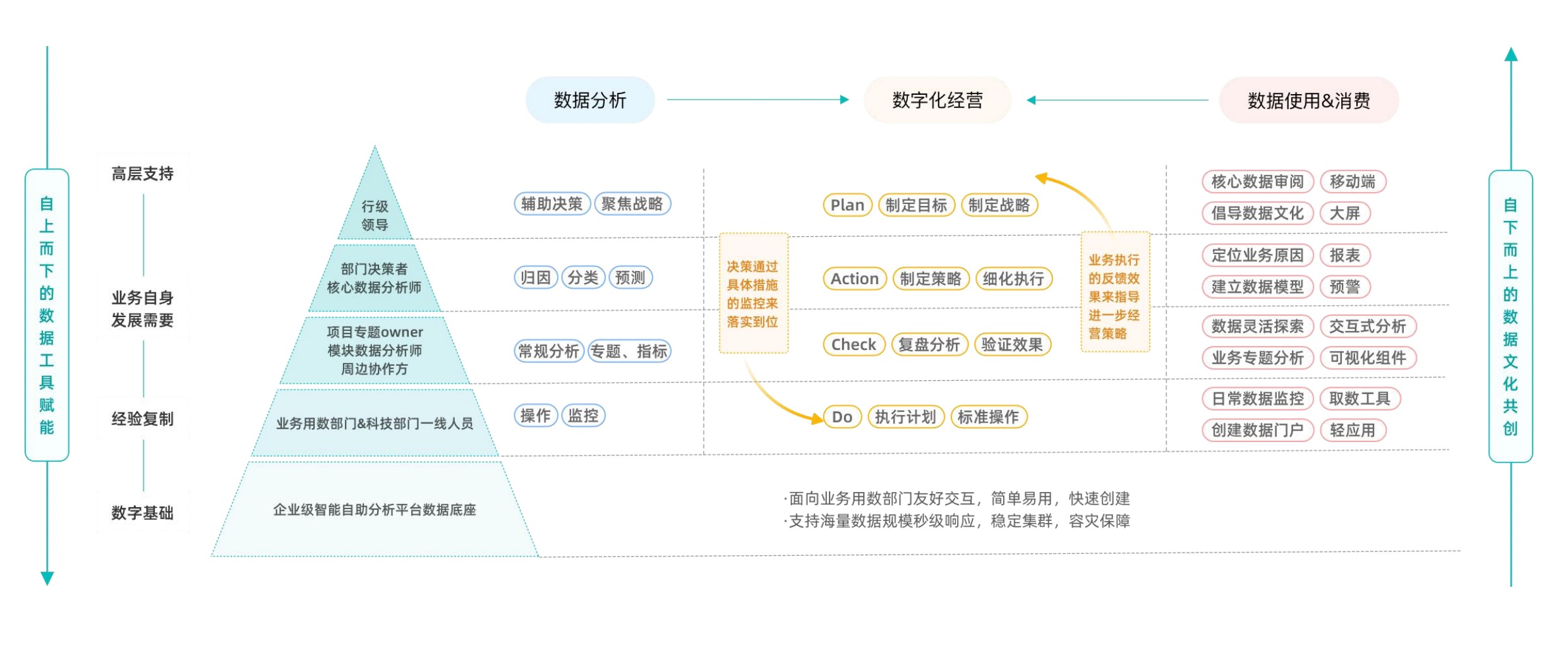 圖3-觀遠數據金融數據分析與應用解決方案全景圖