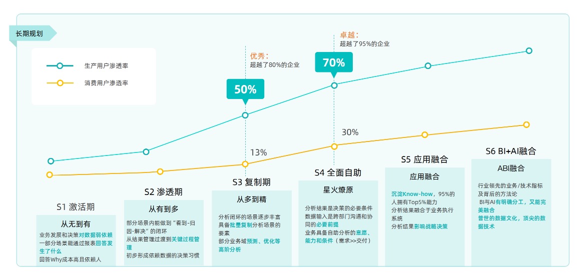 圖2-觀遠數據6s方法論
