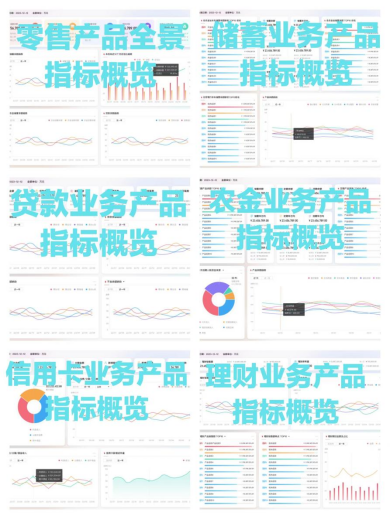 圖2 零售業務產品全景視圖