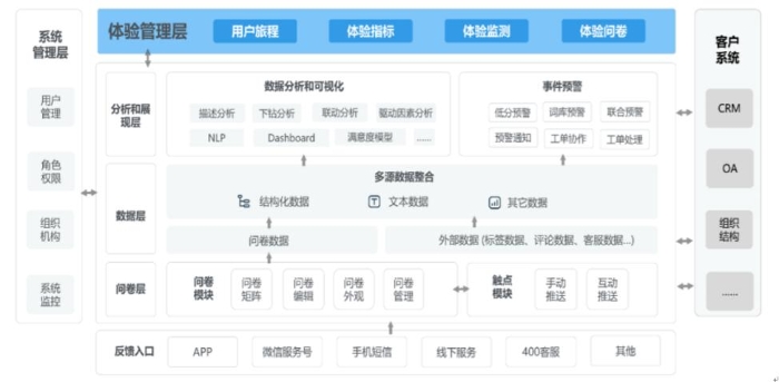 系統功能架構圖