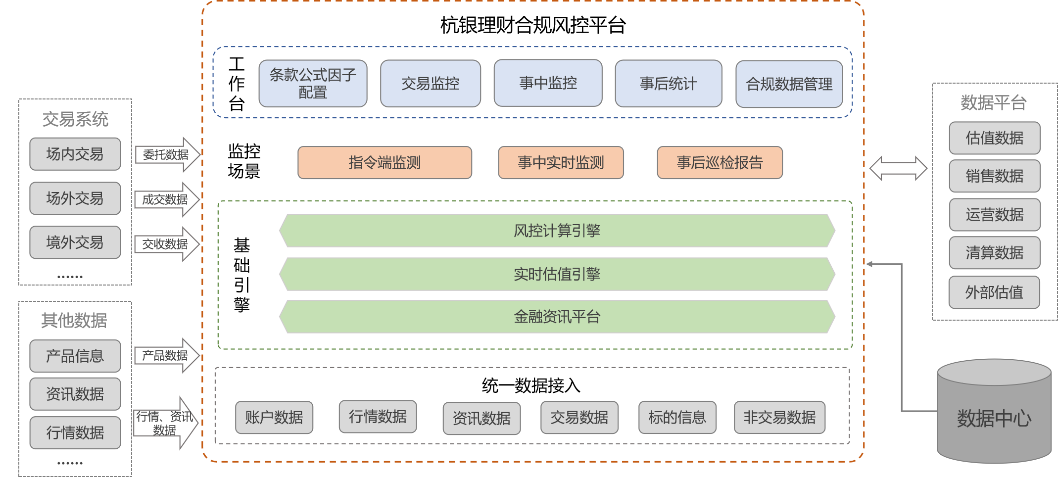 合規風控平臺架構