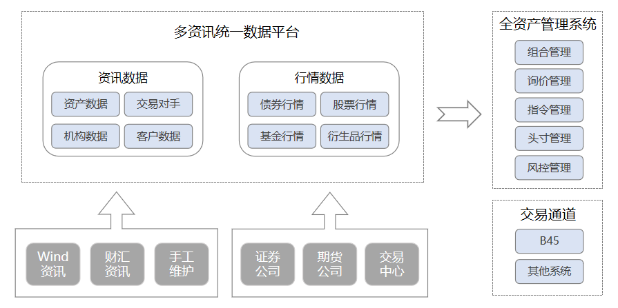 金融資訊平臺