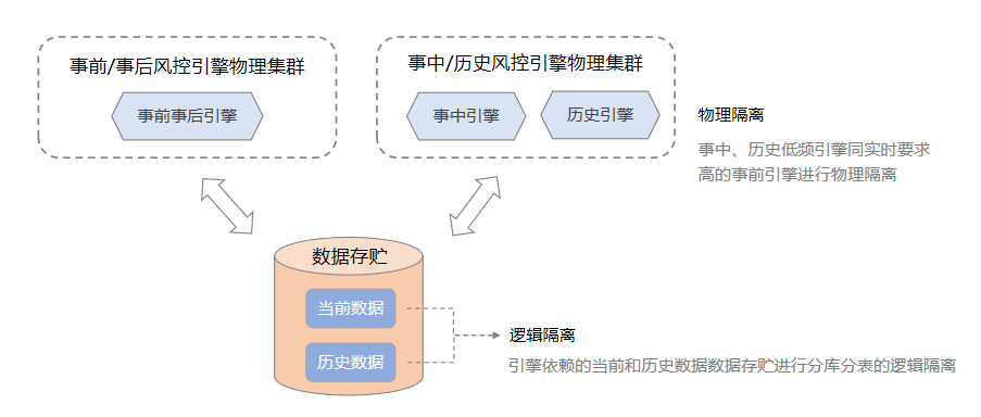多模態合規計算引擎