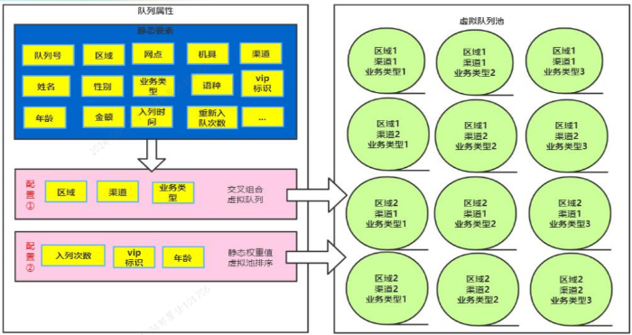 3-2.遠程視頻銀行云咨詢工作室運營模式流程圖