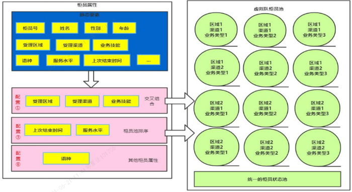 3-3.遠程視頻銀行云咨詢工作室運營模式流程圖