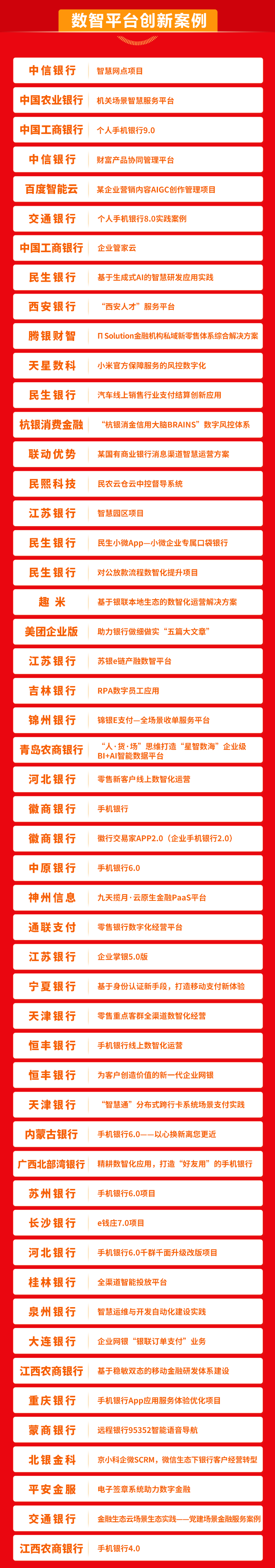 1先鋒案例榜推廣長圖-數智平臺創新案例