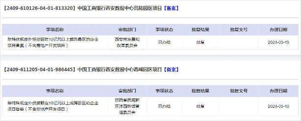 工行將在西安新建數據中心，總投資超147億