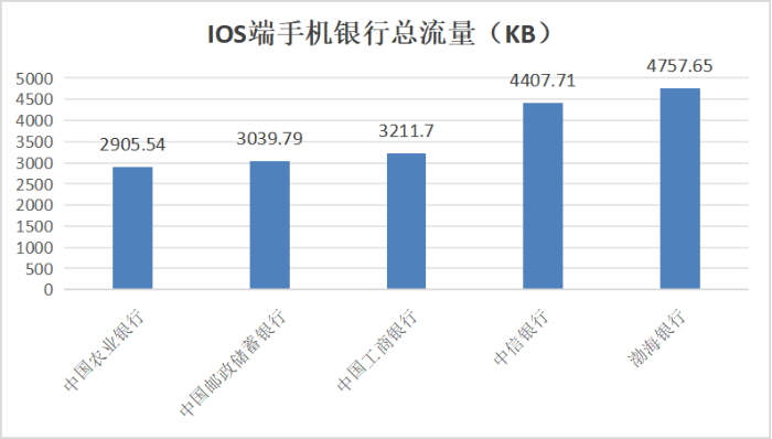 ios圖