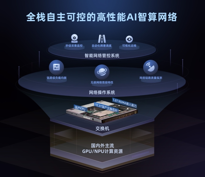 【新聞稿】微眾銀行面向AI智算場景推出金融業首款自研交換機