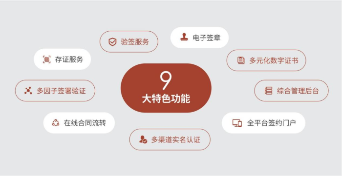 鑒印平臺2