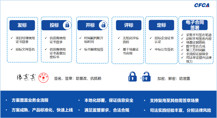 電子招投標