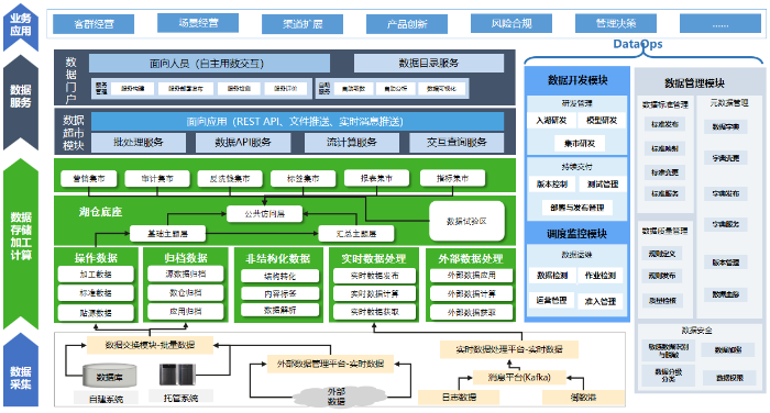 新聞稿-齊魯銀行股份有限公司基于湖倉一體技術的金融數據底座及應用服務體系建設項目
