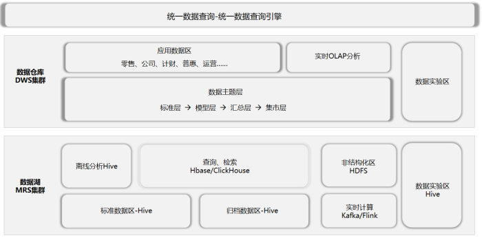 新聞稿-齊魯銀行股份有限公司基于湖倉一體技術的金融數據底座及應用服務體系建設項目