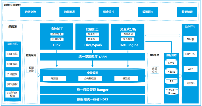 新聞稿-齊魯銀行股份有限公司基于湖倉一體技術的金融數據底座及應用服務體系建設項目