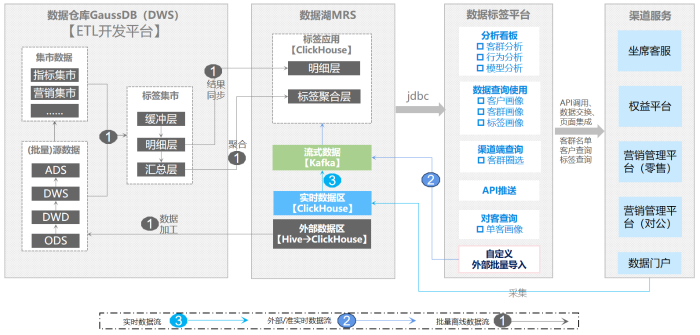 新聞稿-齊魯銀行股份有限公司基于湖倉一體技術的金融數據底座及應用服務體系建設項目