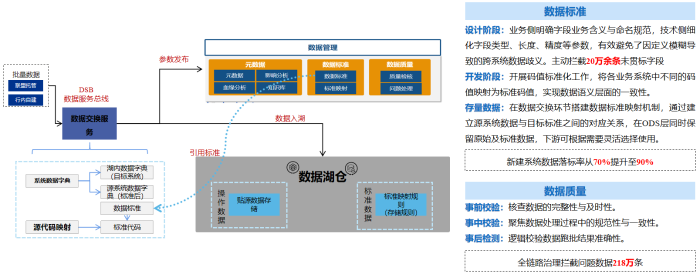 新聞稿-齊魯銀行股份有限公司基于湖倉一體技術的金融數據底座及應用服務體系建設項目