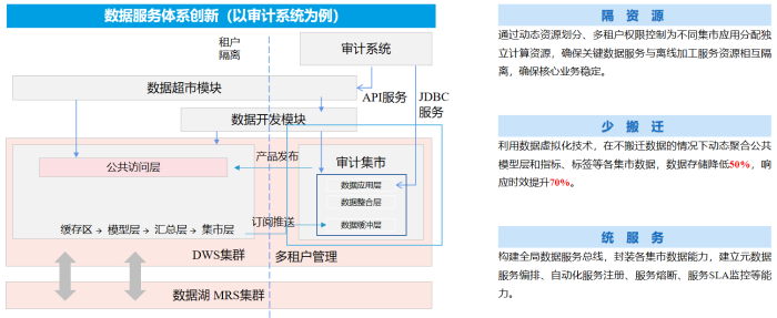 新聞稿-齊魯銀行股份有限公司基于湖倉一體技術的金融數據底座及應用服務體系建設項目