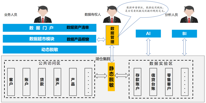 新聞稿-齊魯銀行股份有限公司基于湖倉一體技術的金融數據底座及應用服務體系建設項目